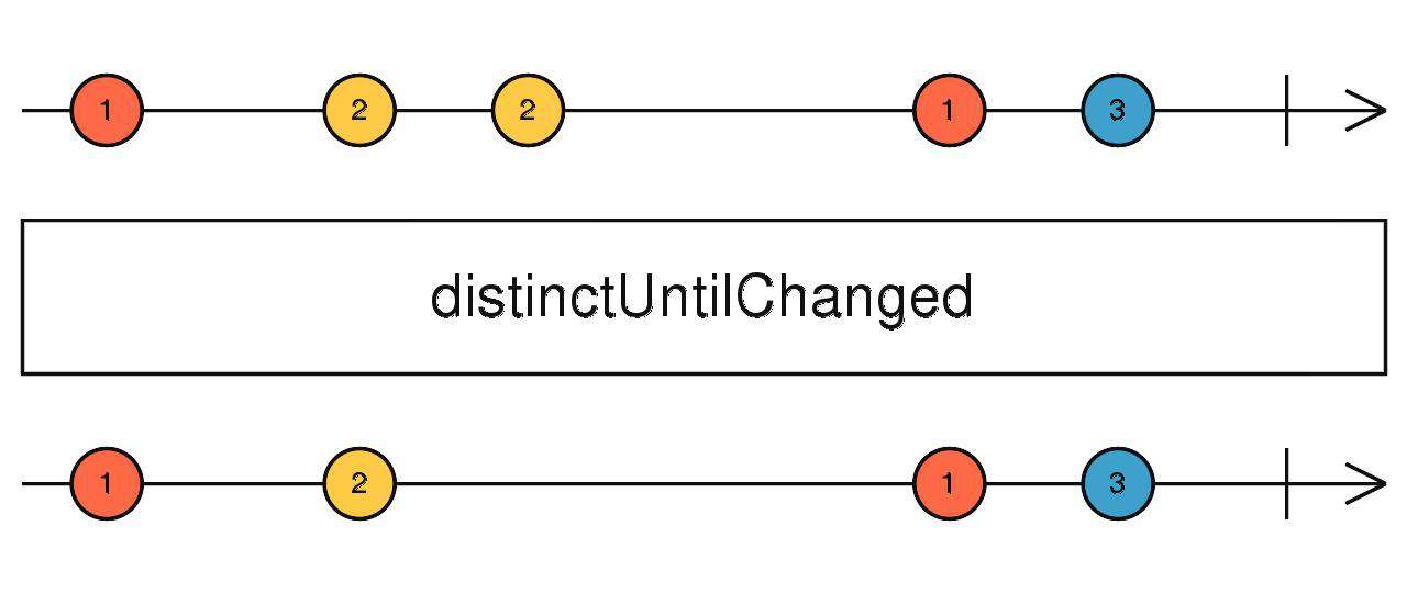 Rxjs 操作符快速入门